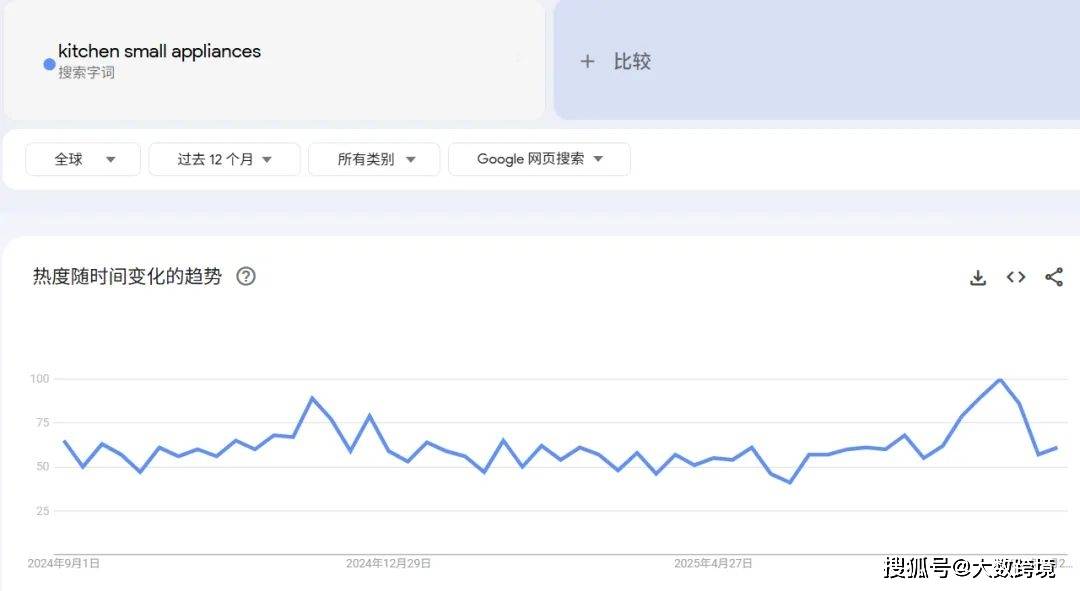 从浙江小城绝地逆袭爆卖全球 品牌出海开元棋牌网站年销15亿！国产小家电(图4)
