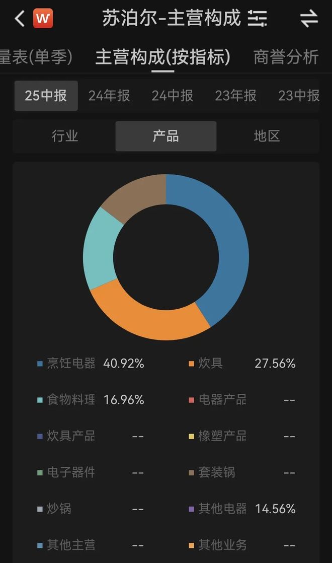 不做饭的年轻人“撂倒”？开元棋牌app百